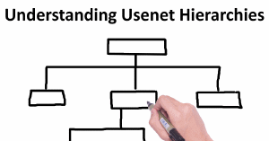 Compreendendo as hierarquias da Usenet