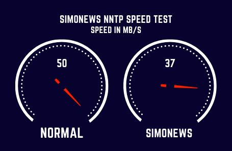 Simonews Speed Test