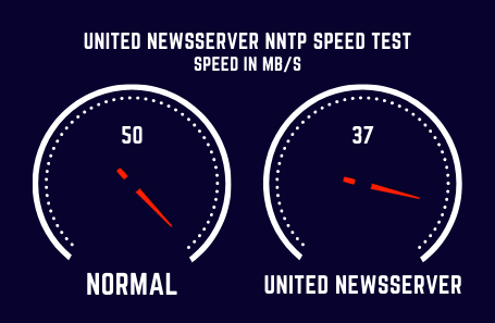 United Newsserver Speed Test