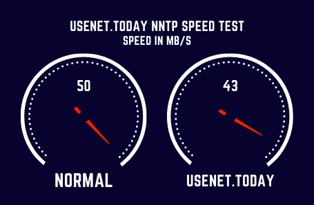 Usenet Today Speed Test