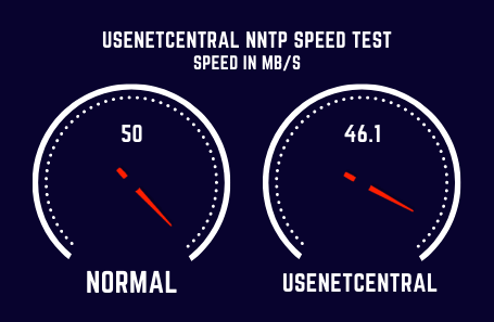 Usenetcentral Speed Test